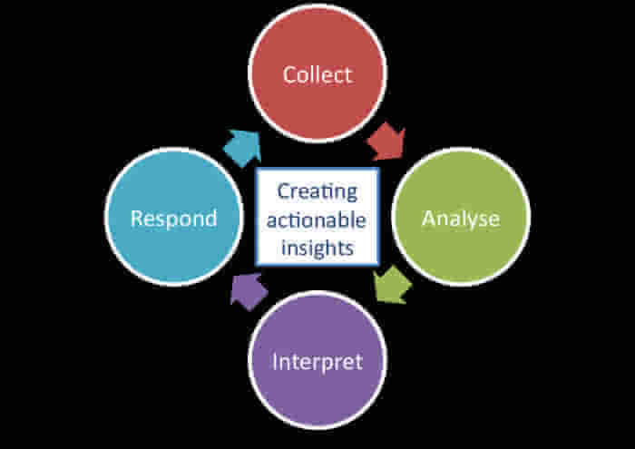 互联网时代，你应该了解的五种物联网大数据网络技术服务