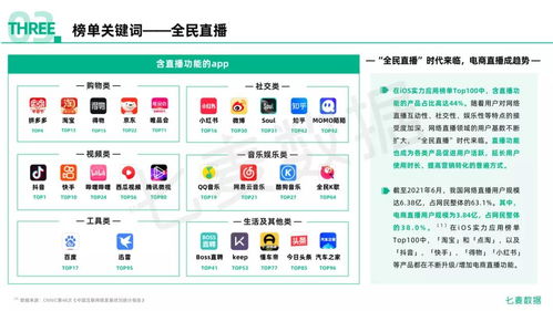 2021年度移动互联网白皮书 全景洞察与市场格局重塑