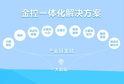供应链金融爆发期 互联网数据服务驱动下的27万亿市场新机遇