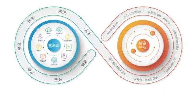智造家受邀亮相2017中国工业互联网大会，共话数据服务新未来