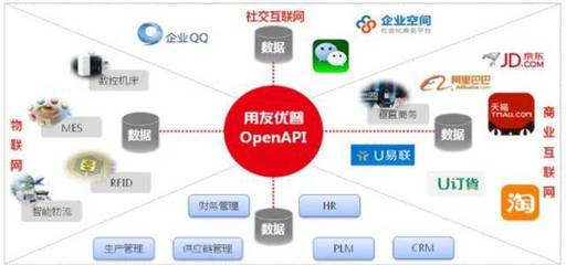 云ERP 数字化转型的真命题还是炒作陷阱？