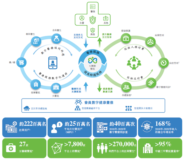 趟过多重险滩终于上岸，互联网医疗进化到该有的样子